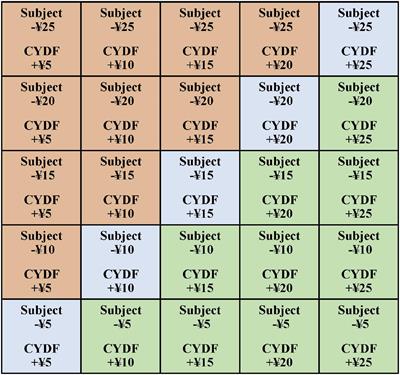 Neural Responses to Mandatory and Voluntary Donation Impact Charitable Giving Decisions: An Event-Related Potentials Study